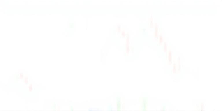 Technical analysis chart of the JSE Top 40 index with trend lines and volume indicators